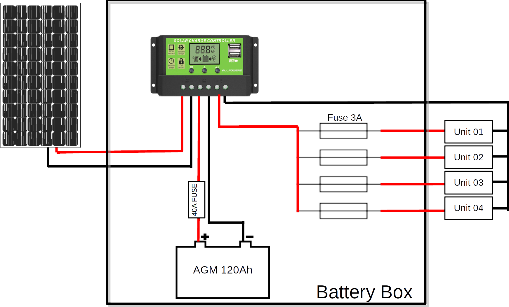 Battery box switching scheme