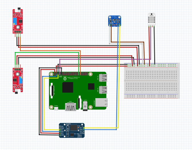 Frizzing diagram of the sensor box wiring